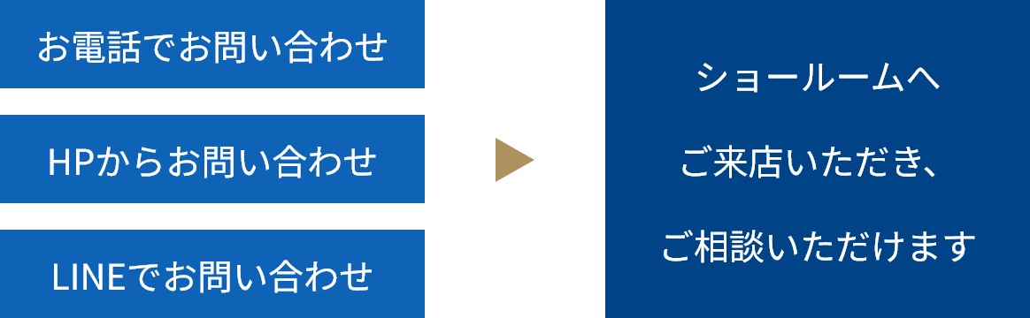 ご相談受付